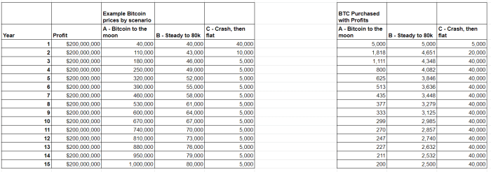Valuing MicroStrategy Stock Bitcoin – Bitcoin Magazine: Bitcoin News, Articles, Charts, and Guides