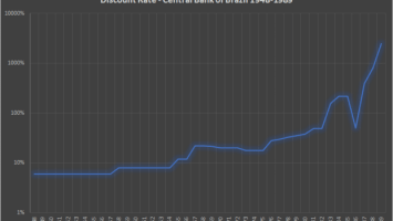 The Case Against Bitcoin’s Inflation Narrative