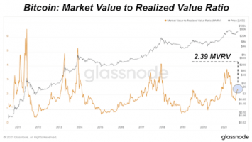 A 0,000 Bitcoin Price In 2021 Is In Play