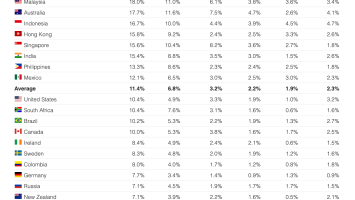 Report: 26.4% of Australian crypto owners hold Cardano, while Dogecoin remains U.S. bet