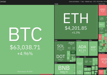 Price analysis 10/25: BTC, ETH, BNB, ADA, XRP, SOL, DOT, DOGE, LUNA, UNI