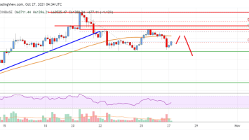 Bitcoin Price Analysis: BTC Could Correct Lower Below K