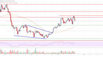 EOS Price Analysis: Bulls Facing Uphill Task Near 