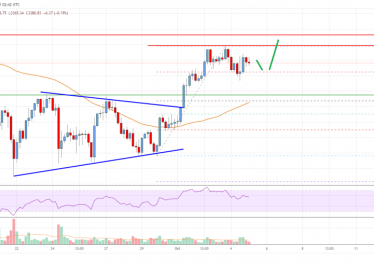 Ethereum Price Analysis: ETH Gains Pace Above ,200