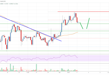 Ripple Price Analysis: Bulls In Control Above .10