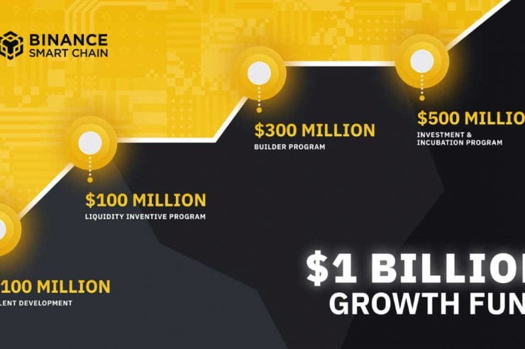 Binance Smart Chain (BSC) Receives  Billion to Bring the Next 1 Billion Crypto Users