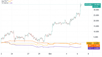 Bitcoin Decoupling And ETFs