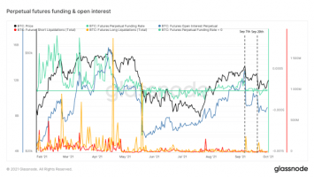 COC#5: How January’s On-Chain Footprint Bent The Bitcoin Price Trend Twice