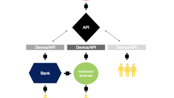 Central Bank Digital Currencies: A Technocratic Fallacy