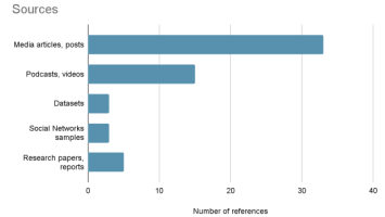 The Roads To Hyperbitcoinization