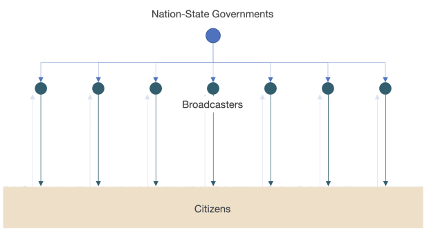 Bitcoin And The Internet Are Bringing The End Of Nation States