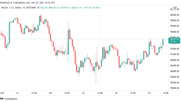 Bitcoin ‘solidifies’ support at K as BTC price volatility hits 7-month low
