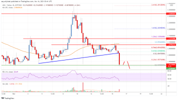 Cardano (ADA) Price Analysis: Risk of More Downsides Below .9