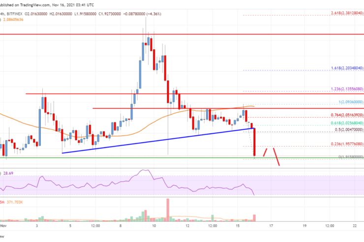 Cardano (ADA) Price Analysis: Risk of More Downsides Below .9