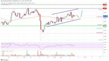 EOS Price Analysis: Bulls Aim Upside Break above 