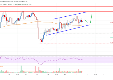 EOS Price Analysis: Bulls Aim Upside Break above 