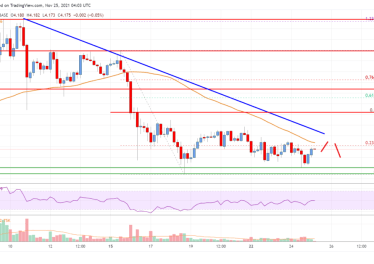EOS Price Analysis: Risk of Breakdown Below 