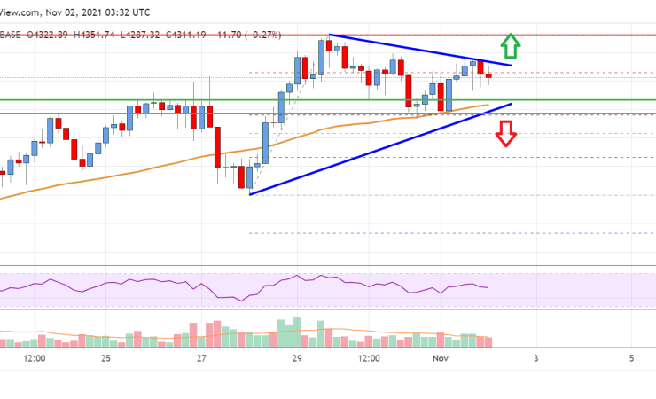 Ethereum Price Analysis: ETH Aims Fresh Rally
