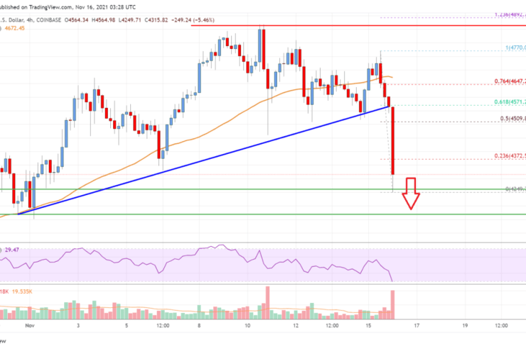 Ethereum Price Analysis: ETH Trims Gains, k Holds The Key