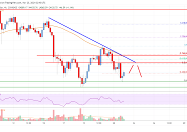 Ethereum Price Analysis: ETH Struggles Near K