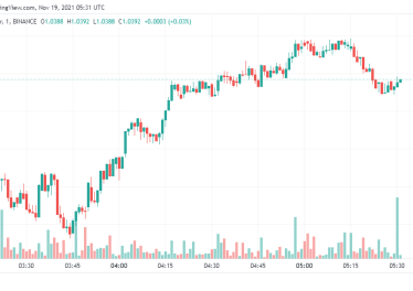 Ripple Price Analysis: XRP/USD is likely to break below .0 today