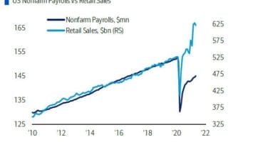Chip Shortage: Causes, Severity And The Impact On Bitcoin