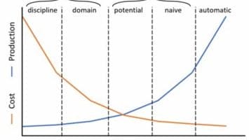 Leapfrogging Legacy Banking To A Bitcoin Standard
