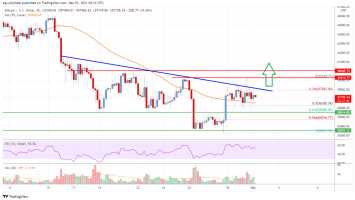 Bitcoin Price Analysis: BTC Eyes Upside Break Above K