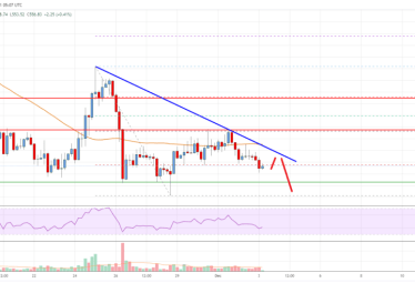 Bitcoin Cash Analysis: Bulls Struggle Below 0