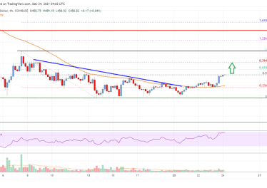 Bitcoin Cash Analysis: Bulls Gain Strength Above 0