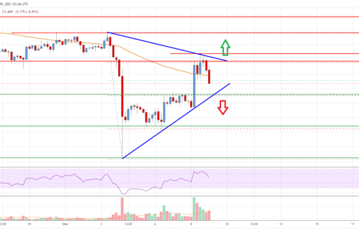 EOS Price Analysis: Bulls Face Resistance Near .8