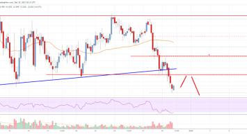 EOS Price Analysis: Risk of Sharp Decline Below 