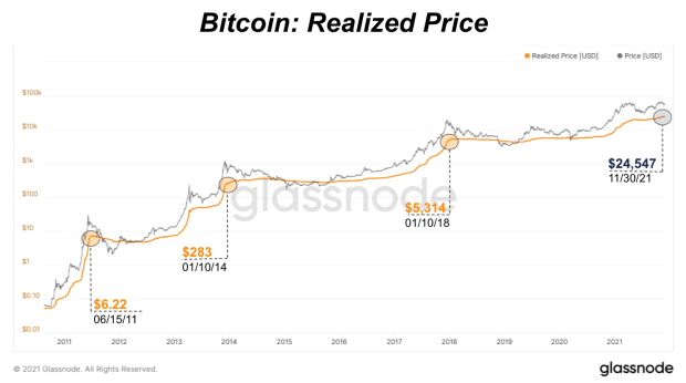 Taking A Deep Dive On Bitcoin Cycles