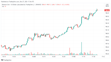 Ripple Price Analysis: XRP/USD set to break past  soon