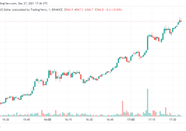 Ripple Price Analysis: XRP/USD set to break past  soon
