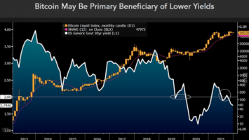 Adoption, Scarcity to Fuel a Bitcoin Run to 0K: Report