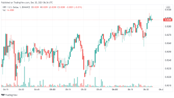 Ripple Price Analysis: We anticipate XRP/USD to spike higher today