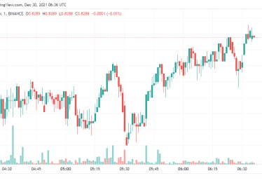 Ripple Price Analysis: We anticipate XRP/USD to spike higher today
