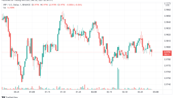 Ripple Price Analysis: XRP/USD is bearish for the next 24 hours