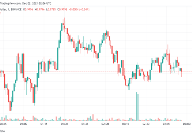 Ripple Price Analysis: XRP/USD is bearish for the next 24 hours