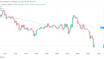 Ripple Price Analysis: XRP/USD is bullish for the next 24 hours