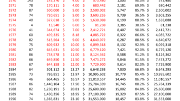 Bitcoin And The Commodity Of Time