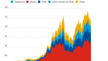 The IMF: Global Regulation, Licensing For Bitcoin, And Capital Requirements