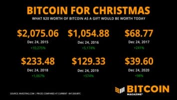 Why Bitcoin Is The Best Gift This Christmas