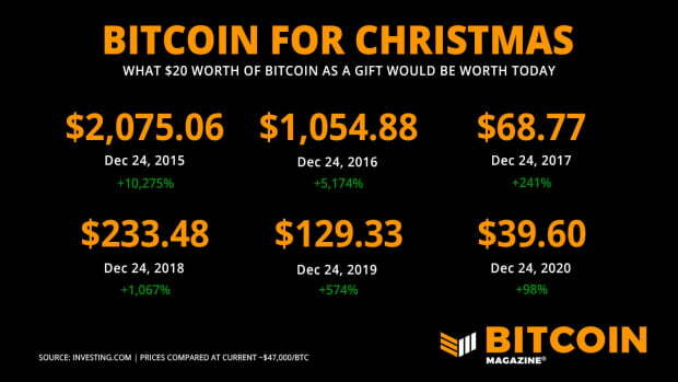Why Bitcoin Is The Best Gift This Christmas