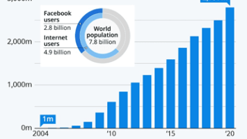 Examining The Lindy Effect Bitcoin
