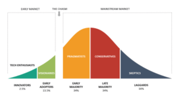 Facing The Chasm: The Future Of Bitcoin And The Metaverse