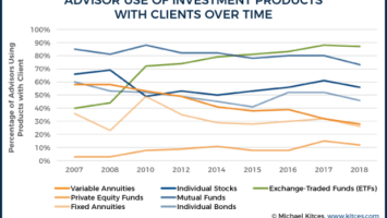 Here Is Why Bitcoin Will Kill Index Funds