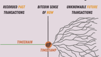 How Bitcoin Creates Our New Reality