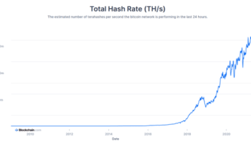 Examining The Lindy Effect And Bitcoin